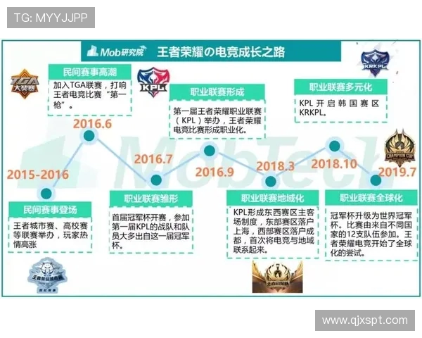 电竞产业崛起与未来发展趋势分析：全球化、职业化与技术革新的多维视角