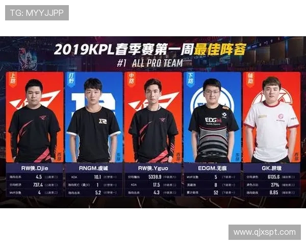 探讨EDG在王者荣耀中的战术灵活性与团队协作能力分析 探讨EDG在王者荣耀中的战术灵活性与团队协作能力分析