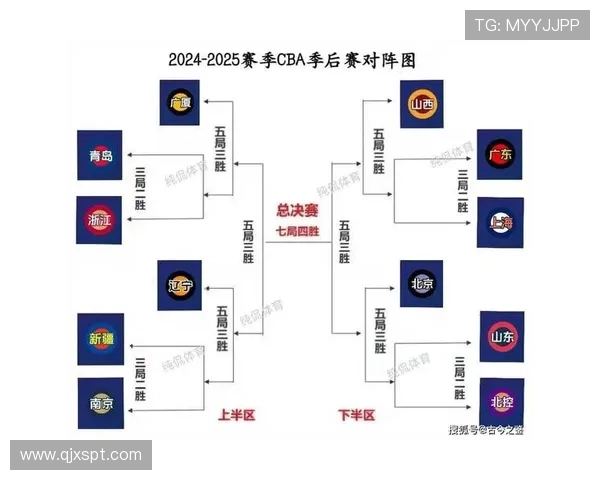 CBA山东对阵广东精彩视频直播全程回顾与赛后分析