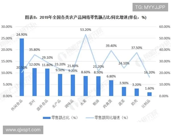 京东与冈山绿鸡的较量:电商巨头如何影响地方特色农产品的发展 京东与冈山绿鸡的较量:电商巨头如何影响地方特色农产品的发展